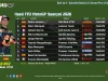 Hasil FP2 MotoGP Spanyol 2026