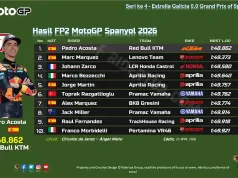 Hasil FP2 MotoGP Spanyol 2026