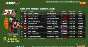 Hasil FP2 MotoGP Spanyol 2026