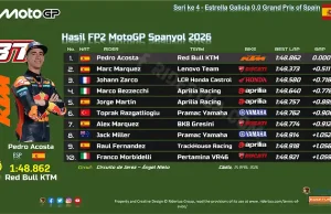 Hasil FP2 MotoGP Spanyol 2026