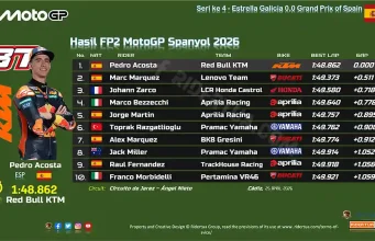 Hasil FP2 MotoGP Spanyol 2026