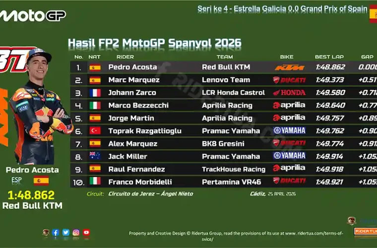 Hasil FP2 MotoGP Spanyol 2026