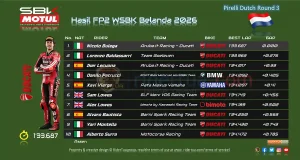 Hasil FP2 WSBK Belanda 2026