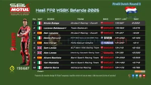 Hasil FP2 WSBK Belanda 2026