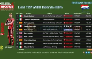 Hasil FP2 WSBK Belanda 2026