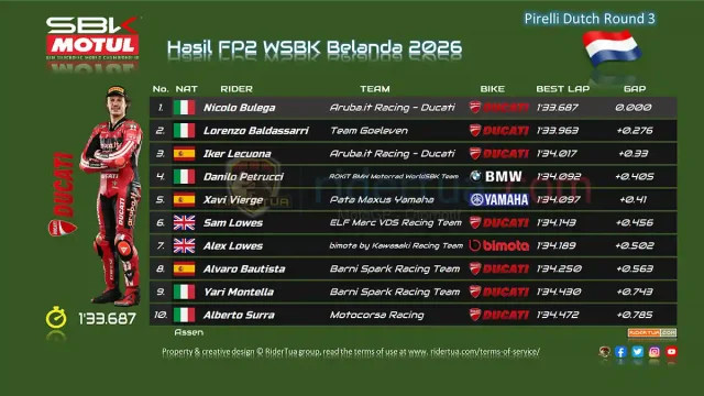 Hasil FP2 WSBK Belanda 2026