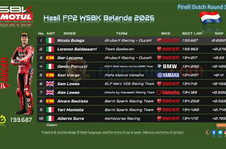 Hasil FP2 WSBK Belanda 2026