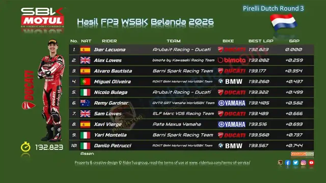 Hasil FP3 WSBK Belanda 2026
