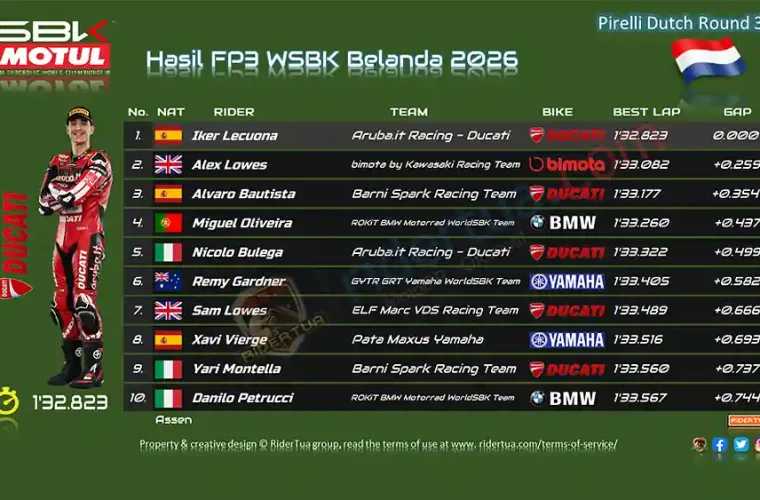 Hasil FP3 WSBK Belanda 2026