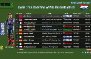 Hasil Free Practice WSSP Belanda 2026