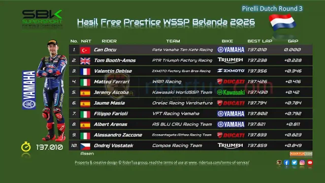 Hasil Free Practice WSSP Belanda 2026