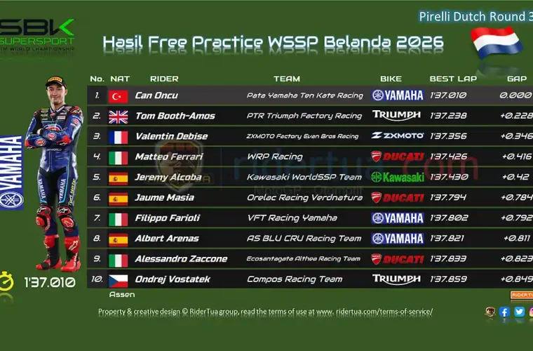 Hasil Free Practice WSSP Belanda 2026