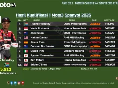 Hasil Kualifikasi 1 Moto3 Spanyol 2026