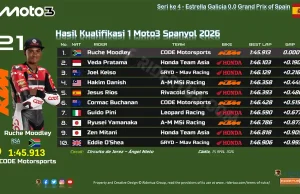 Hasil Kualifikasi 1 Moto3 Spanyol 2026
