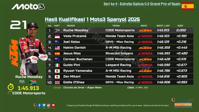 Hasil Kualifikasi 1 Moto3 Spanyol 2026