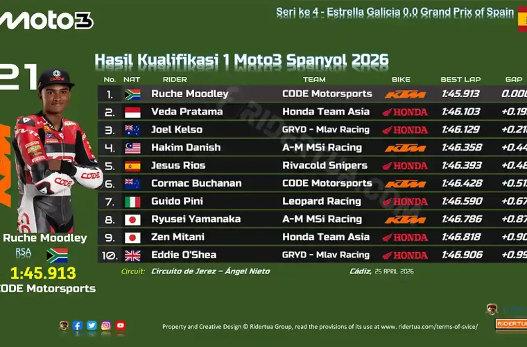Hasil Kualifikasi 1 Moto3 Spanyol 2026