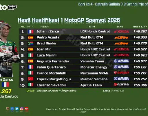 Hasil Kualifikasi 1 MotoGP Spanyol 2026