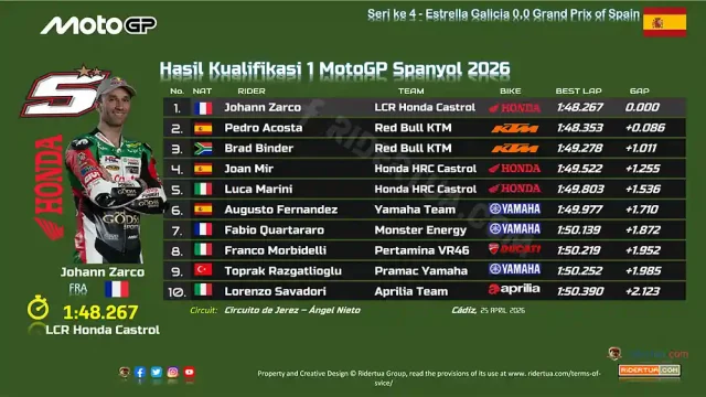 Hasil Kualifikasi 1 MotoGP Spanyol 2026