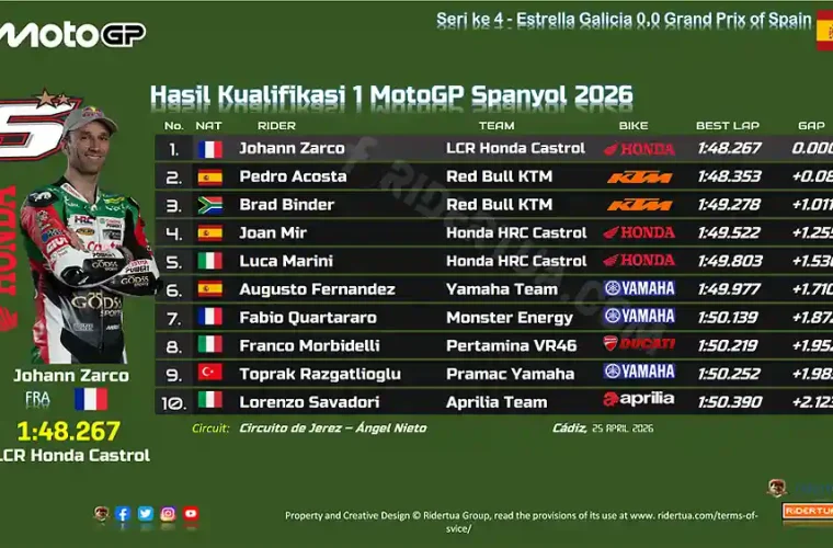 Hasil Kualifikasi 1 MotoGP Spanyol 2026