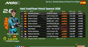 Hasil Kualifikasi Moto3 Spanyol 2026