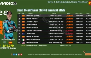 Hasil Kualifikasi Moto3 Spanyol 2026