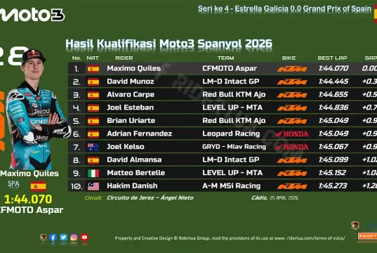 Hasil Kualifikasi Moto3 Spanyol 2026