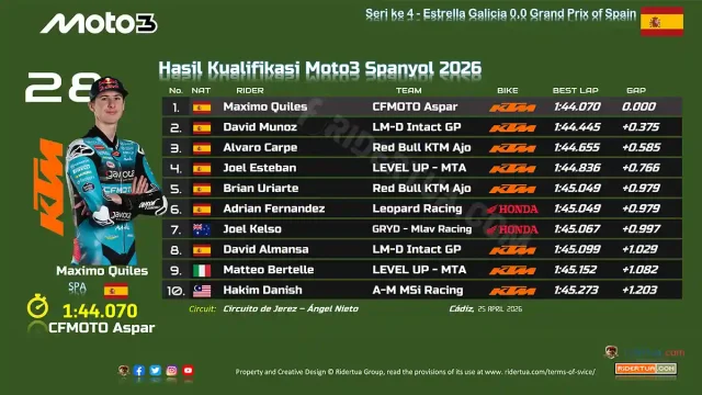 Hasil Kualifikasi Moto3 Spanyol 2026