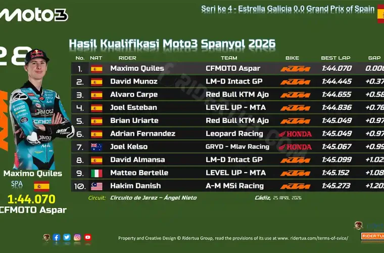 Hasil Kualifikasi Moto3 Spanyol 2026