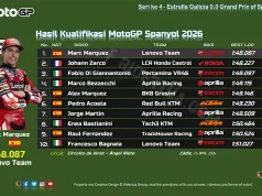 Hasil Kualifikasi MotoGP Spanyol 2026