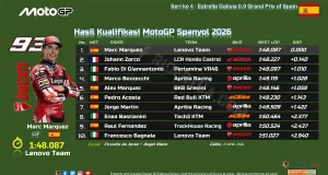 Hasil Kualifikasi MotoGP Spanyol 2026