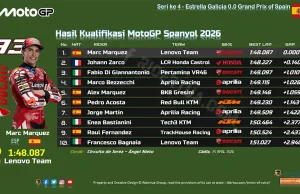 Hasil Kualifikasi MotoGP Spanyol 2026