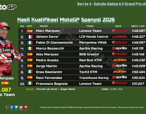 Hasil Kualifikasi MotoGP Spanyol 2026