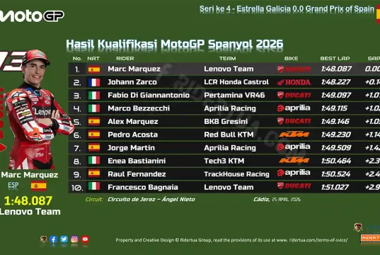 Hasil Kualifikasi MotoGP Spanyol 2026
