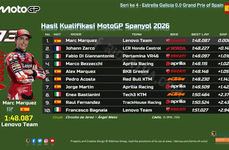 Hasil Kualifikasi MotoGP Spanyol 2026