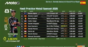 Hasil Practice Moto2 Spanyol 2026