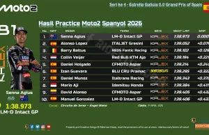Hasil Practice Moto2 Spanyol 2026