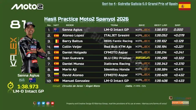 Hasil Practice Moto2 Spanyol 2026
