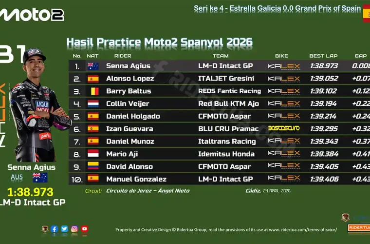 Hasil Practice Moto2 Spanyol 2026
