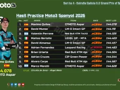 Hasil Practice Moto3 Spanyol 2026