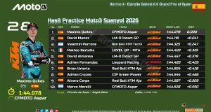 Hasil Practice Moto3 Spanyol 2026