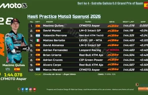 Hasil Practice Moto3 Spanyol 2026