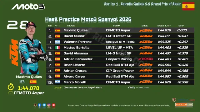 Hasil Practice Moto3 Spanyol 2026