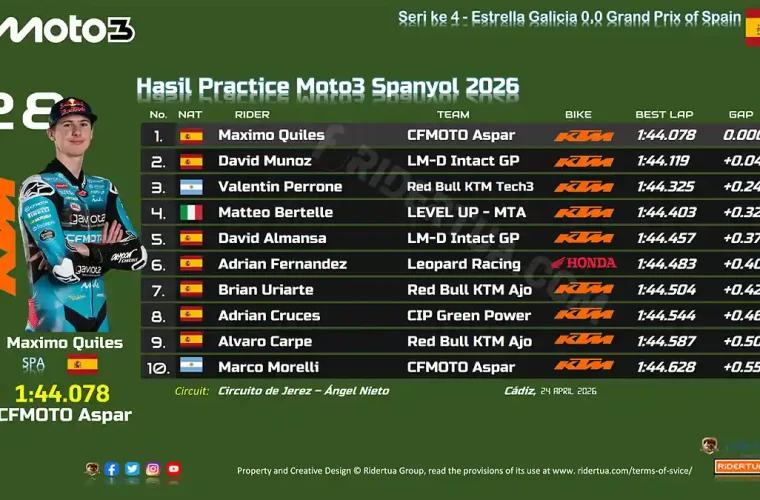 Hasil Practice Moto3 Spanyol 2026