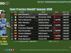 Hasil Practice MotoGP Spanyol 2026