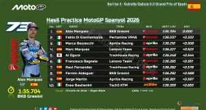 Hasil Practice MotoGP Spanyol 2026