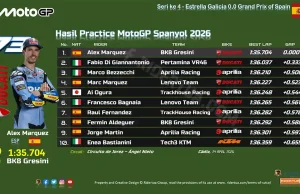 Hasil Practice MotoGP Spanyol 2026