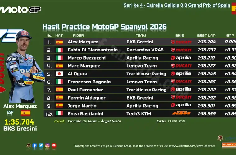 Hasil Practice MotoGP Spanyol 2026