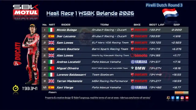 Hasil Race 1 WSBK Belanda 2026