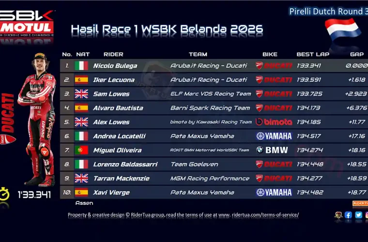 Hasil Race 1 WSBK Belanda 2026