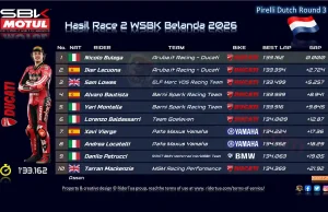 Hasil Race 2 WSBK Belanda 2026
